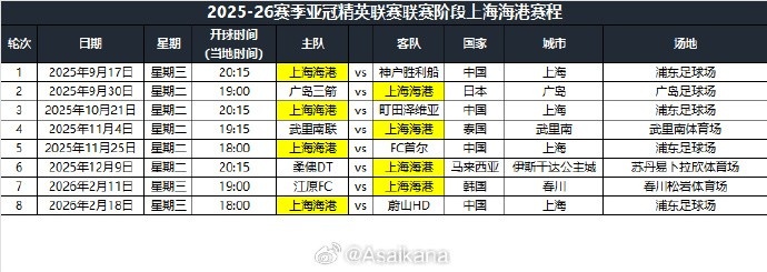 开云网页-2025-26赛季亚冠精英联赛上海海港队赛程正式揭晓