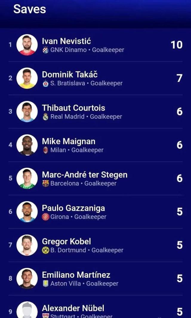 开云APP-【夜读】丢球和扑救总要有一个上双吧