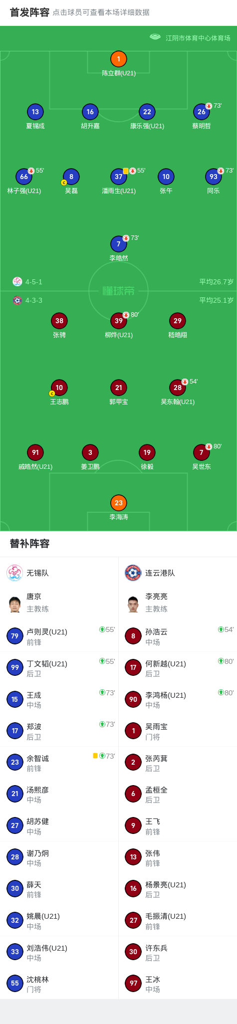 无锡队0-0连云港队，双方握手言和