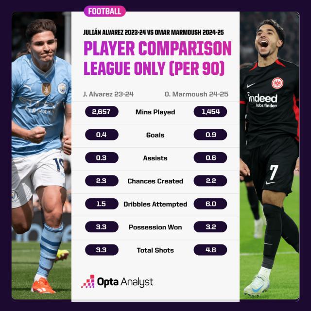 开云网页-曼城官宣马尔穆什 “埃及王子”能为蓝月带来什么？