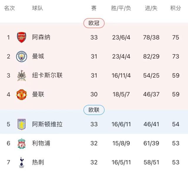 开云网页-林良锋：英超争冠悬念结束，曼城从未如此可怕！