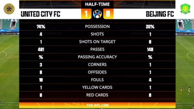 开云-​中超青年军的2021亚冠之行 是该高兴还是该无奈？