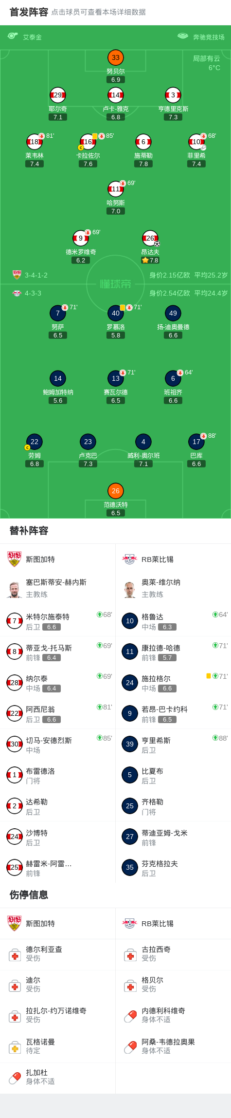开云下载-斯图加特1-0莱比锡，昂达夫破门建功