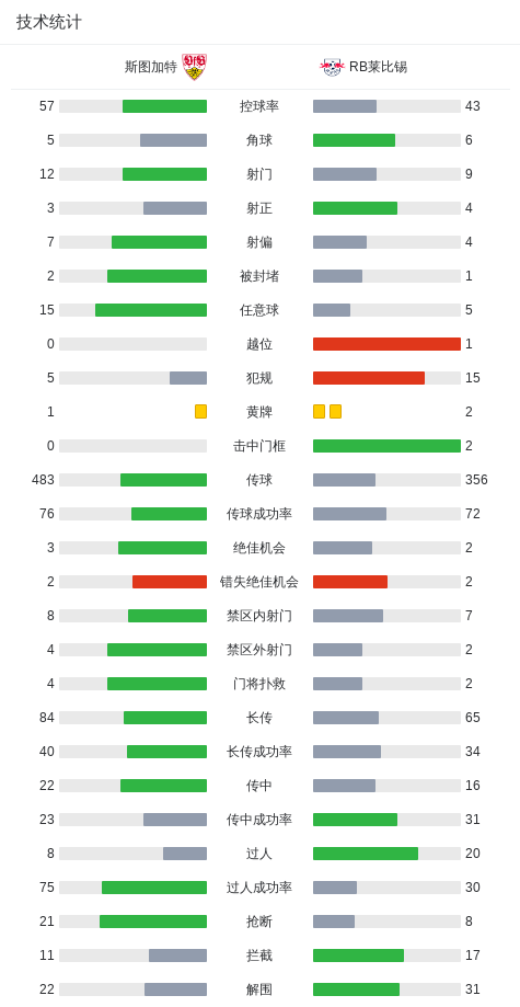 开云下载-斯图加特1-0莱比锡，昂达夫破门建功