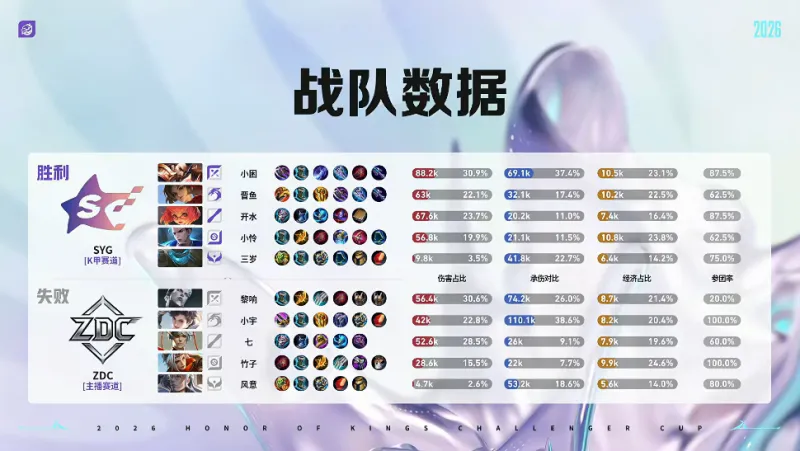 开云APP-SYG 1-0 ZDC：晋鱼云缨强势进攻，SYG节奏紧凑先下一城